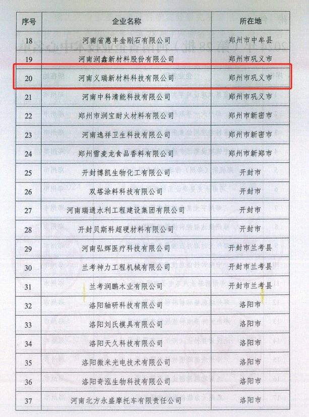 义瑞新材入选“河南省企业技术中心”名单