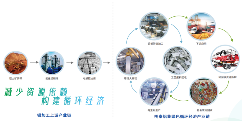 铝加工企业